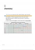 Summary of helpful tables to use in beginner chemistry