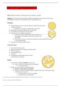 BIOD 151/A & P 1 Lab 5  Exam questions with complete solutions