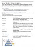 Summary - Financial Management 352