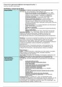 Bundel: Toetsmatrijs en geneesmiddelenlijst VBS7&8