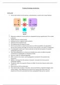 IB biology proteins review