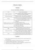 OCR A-Level English Literature Measure for Measure Character Analysis