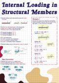 Internal Loading in Structural Members [SWK122]