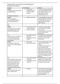 Comf3 bundel Plan van aanpak en gespreksanalyse