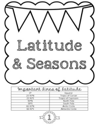 Latitude & Seasons