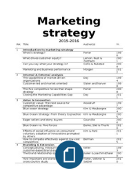 Summary Articles Marketing Strategy 2015-2016