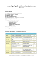 Immunology_Autoimmunity and Autoimmune Diseases