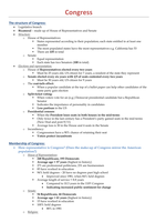 Congress - Complete Revision Notes
