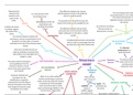 FAC1502 Chpater 1 Mind Map