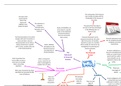 FAC1502 Chapter 2 Mind Map