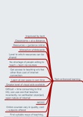 A Level 9626 Information Technology IT Role and Impact of IT in Society Mindmap