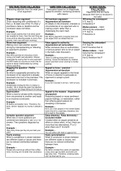 PLS2601 - CRITICAL REASONING - FALLACIES POSTER - ONE PAGE ONLY 