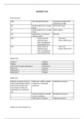 Qualitative Tests Summary Sheet