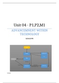 Unit 04 – Impact of the Use of IT on Business Systems P1,P2,M1