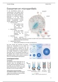 Exosomen en micropartikels