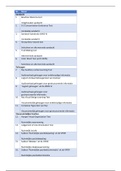 Verwijsmap/inhoudstafel neuropsychologie en -diagnostiek
