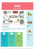 Grade 8 Accounting Concepts and Accounting calculations 