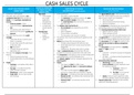 Revenue & Receipts and Payments & Purchases Perfect Cycle (Auditing 288/388)