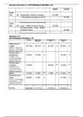 Financial statements Q4 and Q5 solutions