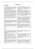 Social Psychology Issues & Debates Model Answers