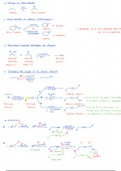 Functional Group Conversions