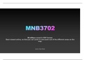 MNB3702 - Global Business Management - MindMap Summary