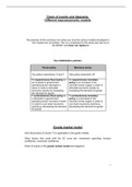 Summary  ECS2602 - Macroeconomics Chain of events and diagrams:  Different macroeconomic models 