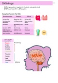Pharmacology: Drugs that affect the Central Nervous System