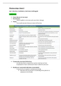 Pharmacology- Exam 3 Study Guide /Anti- Infectives (Antibiotics, Antivirals, Antifungals)