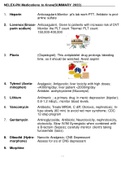 NCLEX-PN Medications to Know(SUMMARY 2022)