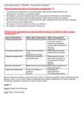 Aed3701 Exam Preparetion Notes
