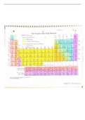 Periodic Table Cheat Sheet CHEM2000 (CHEM2000) Chemistry, ISBN: 9780134414232
