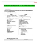 MARYVILLE NURS 623 EXAM 1,2,3and 4 BUNDLED EXAMS(ALL VERSIONS 100% VERIFIED) and study guides