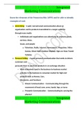 MAR 3023 Exam 4 Study Guide Integrated Marketing Communications