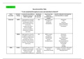 NR 546 Week 2 Assignment; Neurotransmitter Table BEST REVIEW 2023 Version 3