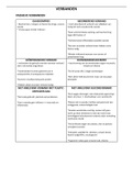 VMV4 - overzicht van alle aandoeningen - Bachelor Verpleegkunde (Vives Kortrijk)