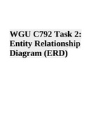 WGU C792 Task 2: Entity Relationship Diagram (ERD)
