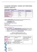 AQA Biology Unit 4:  Genetic information, variation, and relationships between organisms full notes